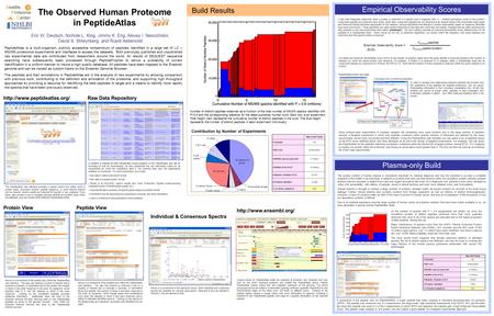 Build Results Plasma-only Build Empirical Observability Scores Eric W. Deutsch, Nichole L. King, Jimmy K. Eng, Alexey I. Nesvizhskii, David S. Shteynberg,