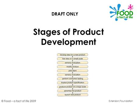 Stages of Product Development