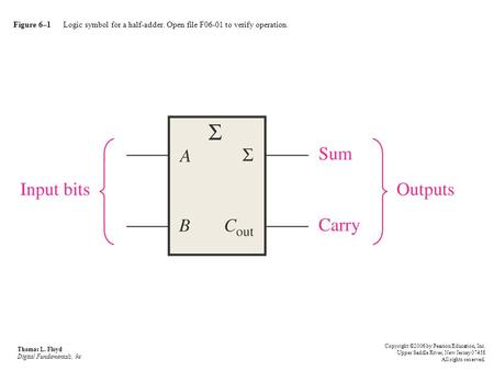 Figure 6–1 Logic symbol for a half-adder. Open file F06-01 to verify operation. Thomas L. Floyd Digital Fundamentals, 9e Copyright ©2006 by Pearson Education,