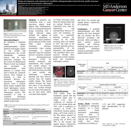 Innovation/Impact: By designing a simulated human shaped (anthropomorphic) plastic phantom with targets, organs at risk (OAR) and heterogeneities, the.