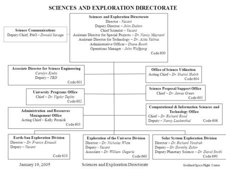 January 19, 2005Sciences and Exploration Directorate SCIENCES AND EXPLORATION DIRECTORATE Sciences and Exploration Directorate Director - Vacant Deputy.