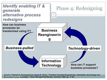 Phase 4: Redesigning Sumber Kepustakaan : gunston.gmu.edu/ecommerce/mba731/doc/BP R_all_Part_I.ppt 1 Identify enabling IT & generate alternative process.