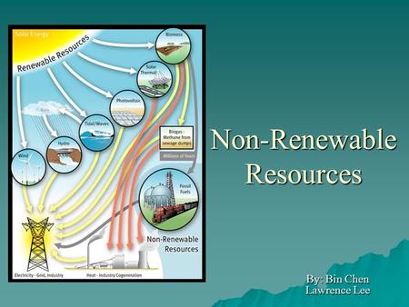 Non-Renewable Resources