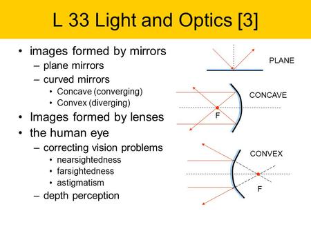 L 33 Light and Optics [3] images formed by mirrors –plane mirrors –curved mirrors Concave (converging) Convex (diverging) Images formed by lenses the human.