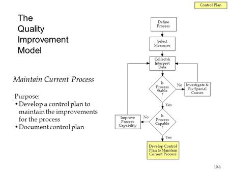 The Quality Improvement Model