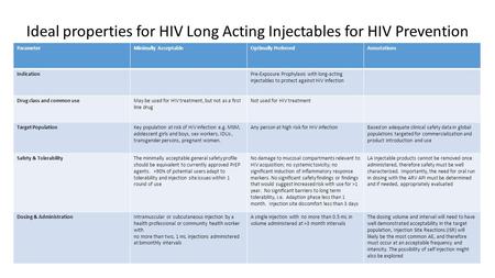 ParameterMinimally AcceptableOptimally PreferredAnnotations IndicationPre-Exposure Prophylaxis with long-acting injectables to protect against HIV infection.