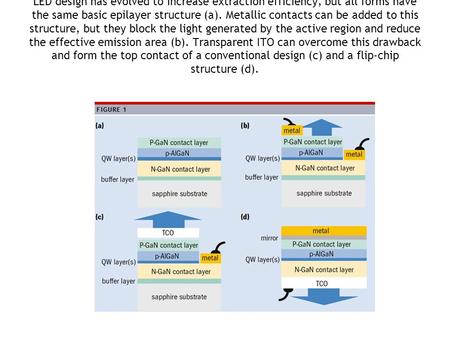 LED design has evolved to increase extraction efficiency, but all forms have the same basic epilayer structure (a). Metallic contacts can be added to this.