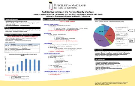 Establish Institute for Educators in Nursing and Health Professions Goal: Prepare and support nursing faculty Strategy Conclusions GRADUATE/POSTGRADUATE.