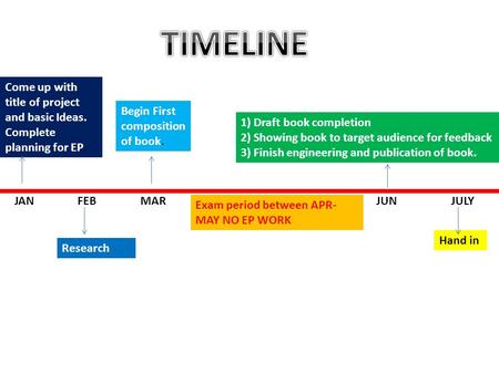 JANJULYJUNMARFEB Exam period between APR- MAY NO EP WORK Research Begin First composition of book. 1) Draft book completion 2) Showing book to target audience.