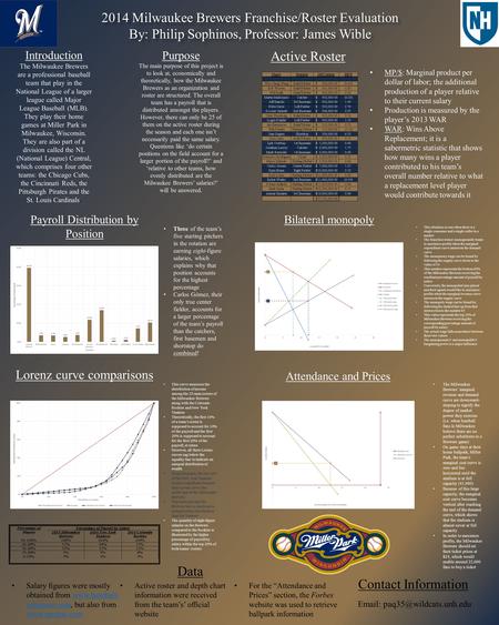 2014 Milwaukee Brewers Franchise/Roster Evaluation By: Philip Sophinos, Professor: James Wible 2014 Milwaukee Brewers Franchise/Roster Evaluation By: Philip.