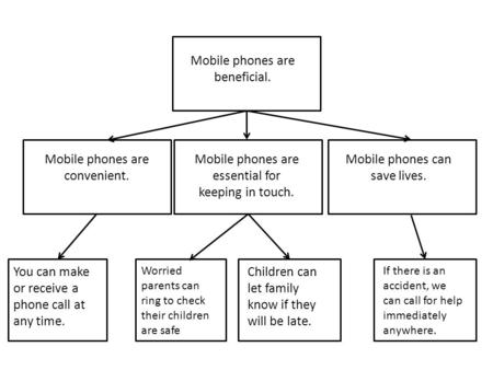 Mobile phones are beneficial. Mobile phones are convenient. Mobile phones are essential for keeping in touch. Mobile phones can save lives. You can make.