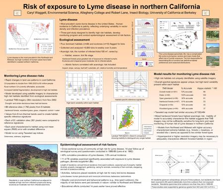 Risk of exposure to Lyme disease in northern California Mixed Hardwood Woodland Grass Chaparral Grassland Nymphs 5-15% infected Adults 1-4% infected Mean.