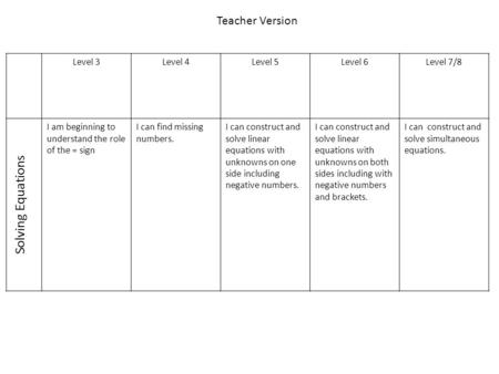 Level 3Level 4Level 5Level 6Level 7/8 Solving Equations I am beginning to understand the role of the = sign I can find missing numbers. I can construct.