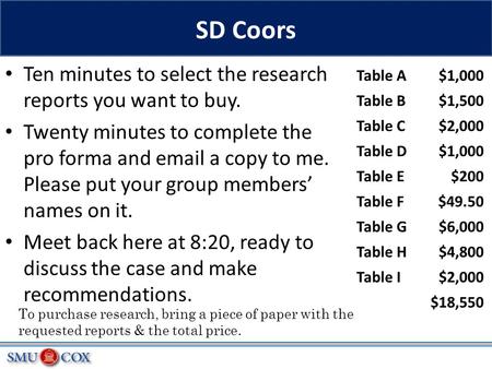 Ten minutes to select the research reports you want to buy. Twenty minutes to complete the pro forma and email a copy to me. Please put your group members’