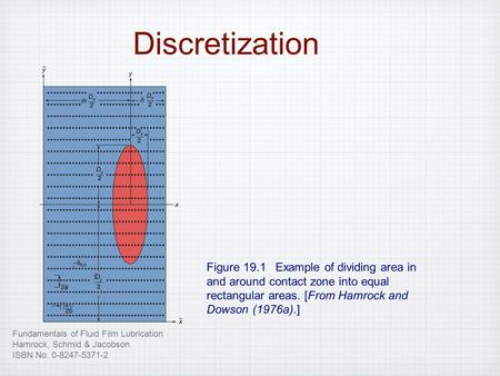 Discretization Figure 19.1 Example of dividing area in and around contact zone into equal rectangular areas. [From Hamrock and Dowson (1976a).]