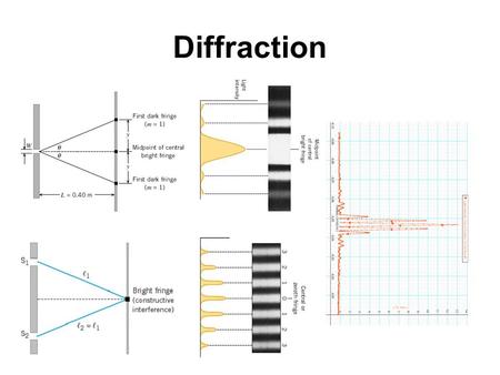 Diffraction.