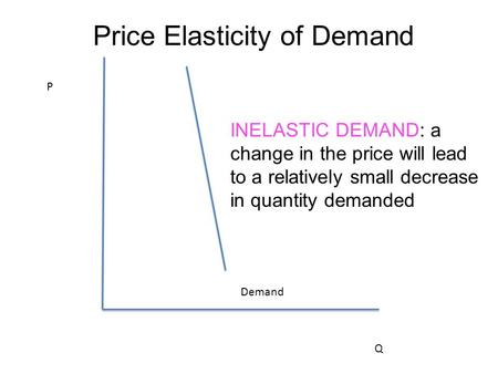 Price Elasticity of Demand