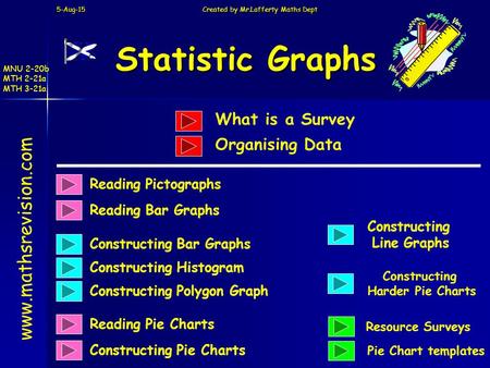 Created by Mr.Lafferty Maths Dept