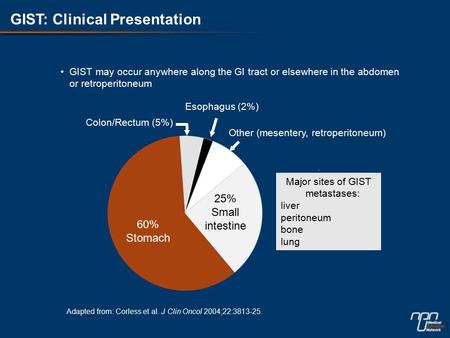 Major sites of GIST metastases: