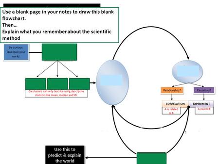 Use this to predict & explain the world