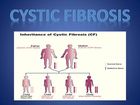 Symptoms In newborns: – Delayed growth – Failure to gain weight normally during childhood – No bowel movements in first 24 to 48 hours of life – Salty-tasting.