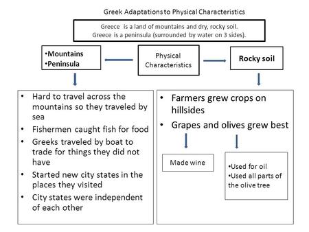 Greece is a land of mountains and dry, rocky soil. Greece is a peninsula (surrounded by water on 3 sides). Mountains Peninsula Hard to travel across the.