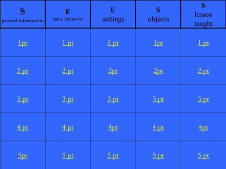 2 pt 3 pt 4 pt 5pt 1 pt 2 pt 3 pt 4 pt 5 pt 1 pt 2pt 3 pt 4pt 5 pt 1pt 2pt 3 pt 4 pt 5 pt 1 pt 2 pt 3 pt 4pt 5 pt 1pt S general information E main characters.