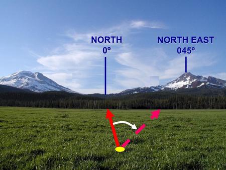 NORTH0º NORTH EAST 045º. NORTH0º 045º NORTH0º NORTH WEST 315º.