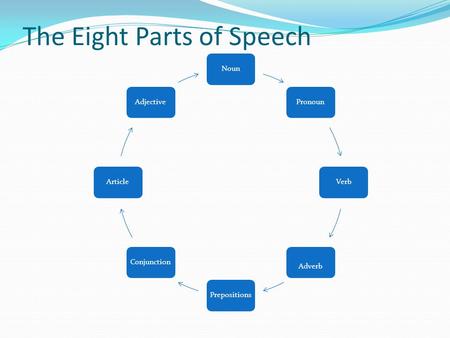 The Eight Parts of Speech