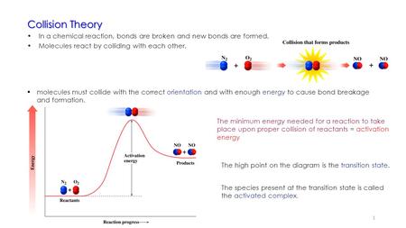 Collision Theory In a chemical reaction, bonds are broken and new bonds are formed. Molecules react by colliding with each other.  molecules must collide.