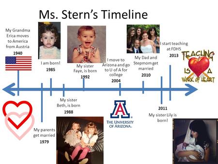 Ms. Stern’s Timeline I am born! 1985 My Grandma Erica moves to America from Austria 1940 1939 My parents get married 1979 My sister Beth, is born 1988.