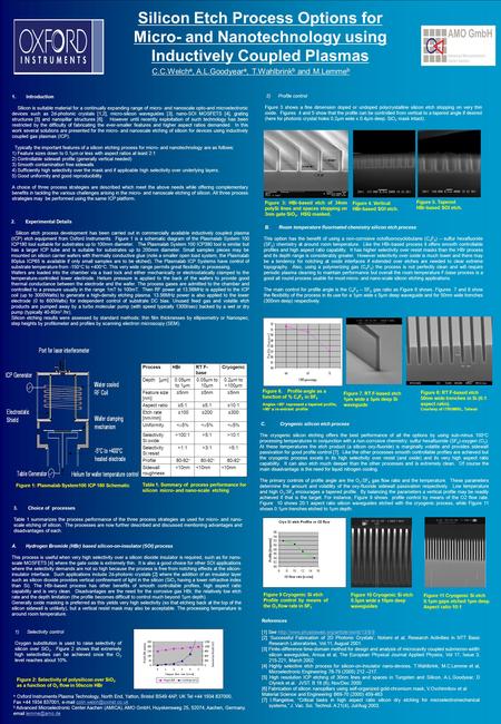 Silicon Etch Process Options for Micro- and Nanotechnology using Inductively Coupled Plasmas References [1] See