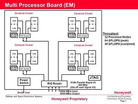 Defense and Space Electronics SystemsConfidential and Proprietary Honeywell Wednesday (04/09) Evening Page 1 Honeywell Proprietary Multi Processor Board.