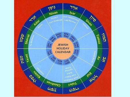 If you met someone who had never heard of Rosh Hashanah, how would you explain it to him/her? Include: –Reason we celebrate the holiday –Date of the holiday.