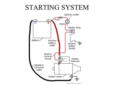 STARTING SYSTEM.