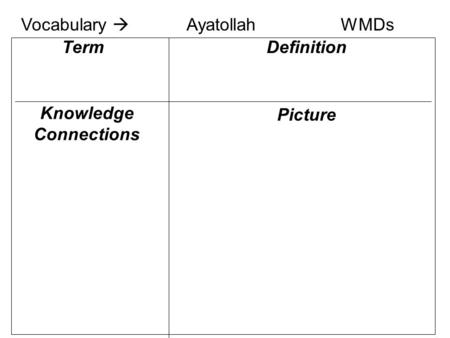 Knowledge Connections Definition Picture Term Vocabulary  AyatollahWMDs.