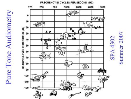 Summer 2007 SPA 4302 Pure Tone Audiometry.