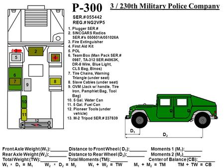 3 9 10 5 8 6 2 4 7 P-300 3 / 230th Military Police Company SER.# 055442 REG.# NG2VP5 1. Plugger SER.# 2. SINCGARS Radios SER.#’s 050601A/051026A 3. Fire.