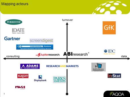 Mapping acteurs turnover consulting data.