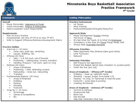 FrameworkGuiding Philosophies Overall »Player Personality: Aggressive & Tough »Coach Personality: Positive & Enthusiastic »Head & Assistant Coach Responsibility.