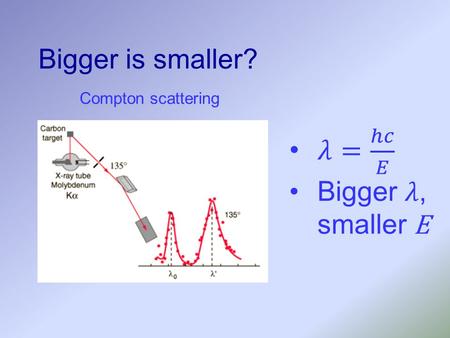 Bigger is smaller? Compton scattering. Mistake! Crazy conclusions.