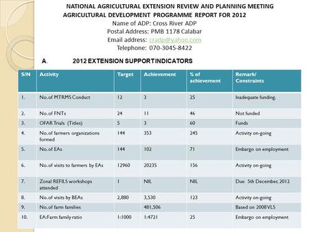 NATIONAL AGRICULTURAL EXTENSION REVIEW AND PLANNING MEETING AGRICULTURAL DEVELOPMENT PROGRAMME REPORT FOR 2012 Name of ADP: Cross River ADP Postal Address: