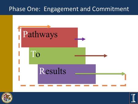 Phase One: Engagement and Commitment ToTo Pathways Results.