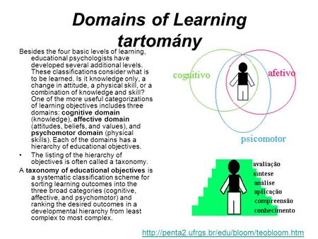 Domains of Learning tartomány