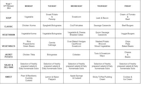 Week 7 24 th February 2014 MONDAYTUESDAYWEDNESDAYTHURSDAYFRIDAY SOUP Vegetable Sweet Potato & Parsnip Sweetcorn Leek & Bacon Cream of Tomato & Basil CLASSIC.