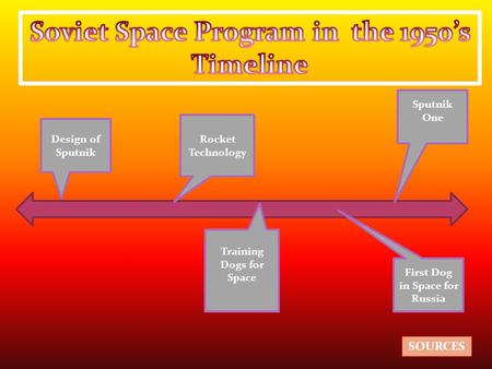 Design of Sputnik Rocket Technology Training Dogs for Space First Dog in Space for Russia Sputnik One SOURCES.