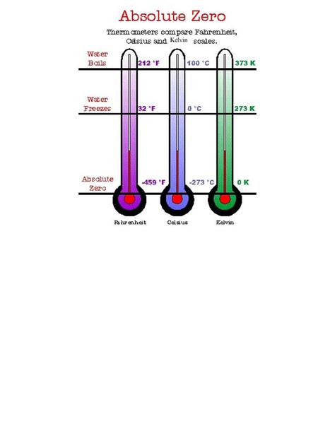 Absolute zero is the lowest temperature possible. At a temperature of absolute zero there is no motion and no heat. Absolute zero occurs at a temperature.