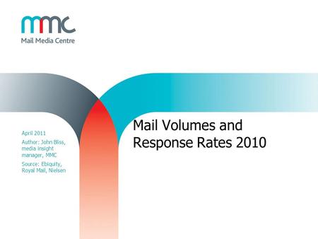 Mail Volumes and Response Rates 2010 April 2011 Author: John Bliss, media insight manager, MMC Source: Ebiquity, Royal Mail, Nielsen.