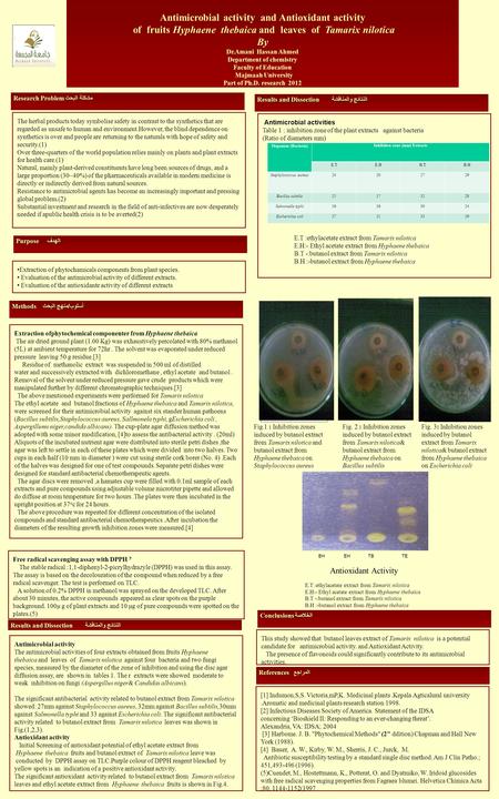 LOGO Antimicrobial activity and Antioxidant activity of fruits Hyphaene thebaica and leaves of Tamarix nilotica By Dr.Amani Hassan Ahmed Department of.