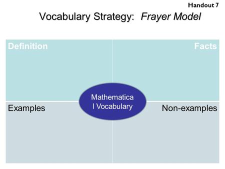 Vocabulary Strategy: Frayer Model